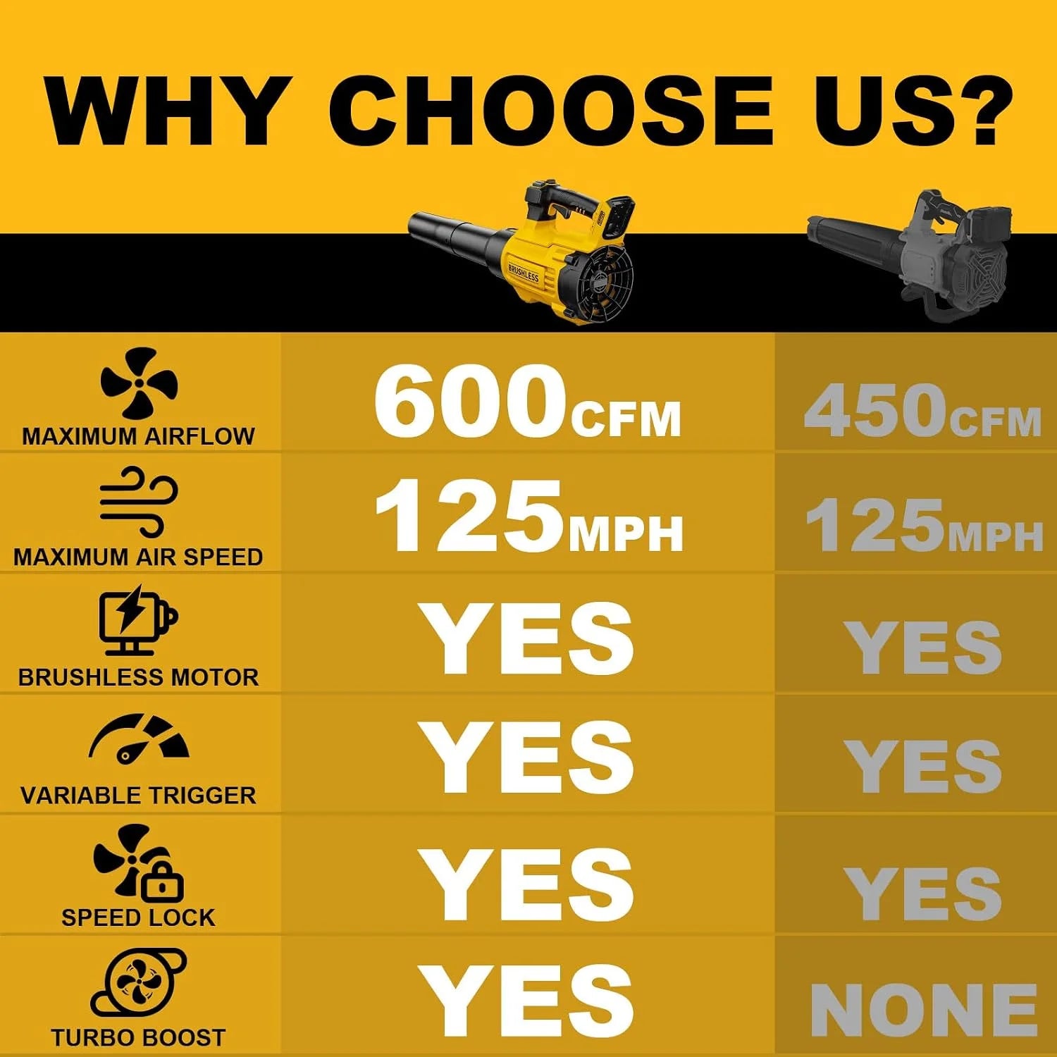 Special 600CFM Brushless Leaf Blower Compatible with DeWALT 20V, Bare Tool – For Yard Cleanup - Image 3