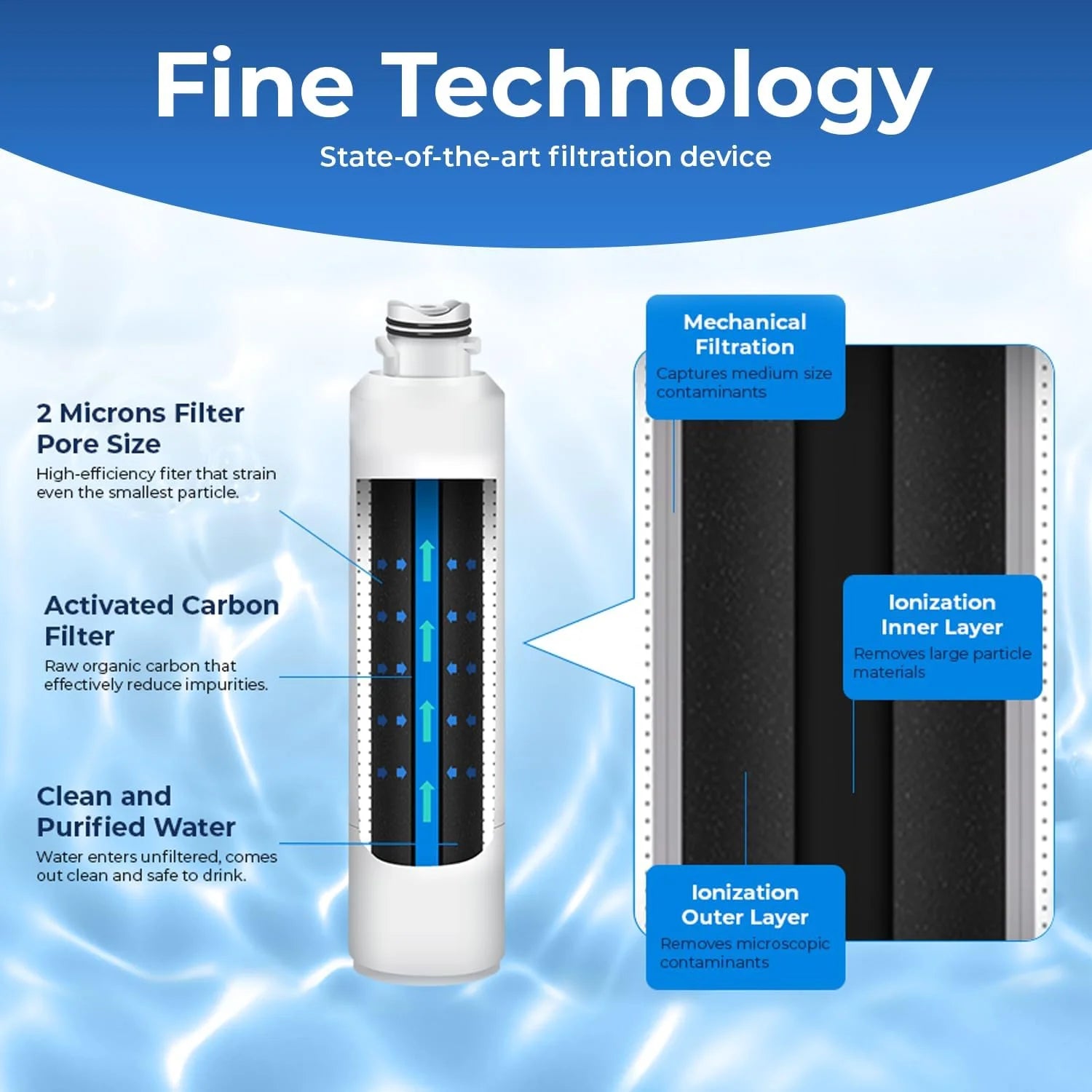 Special DA29-00020B Water Filter Replacement for Samsung® DA29-00020A/B, HAF-CIN/EXP, HAF-CIN, Kenmore 46-9101 - Image 3